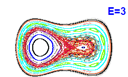 Poincar� section A=0, E=3